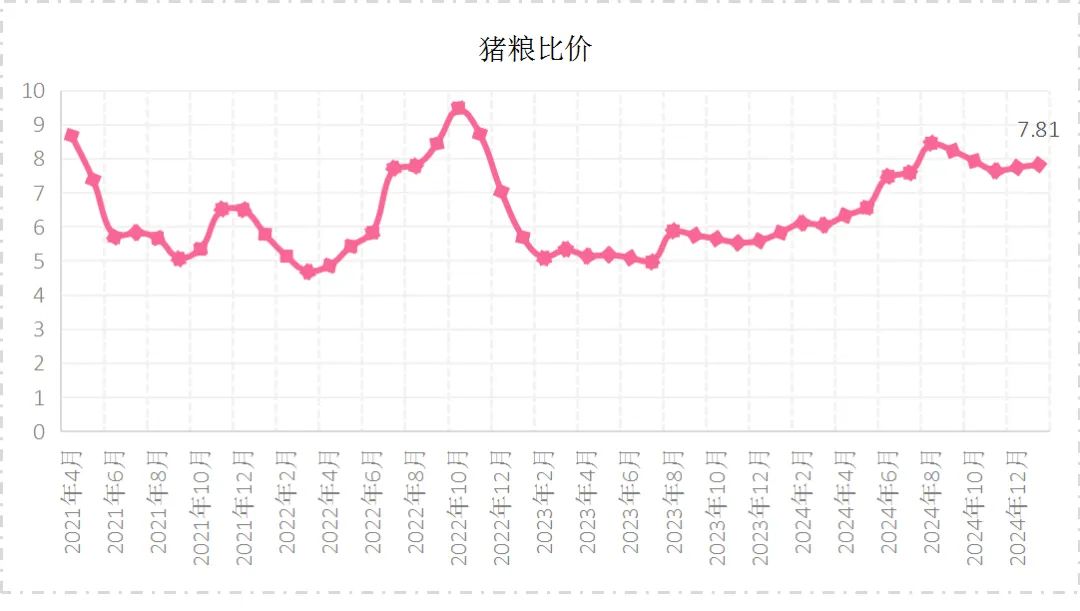 农业农村部等五部门联合发布2025年1月生猪产品数据