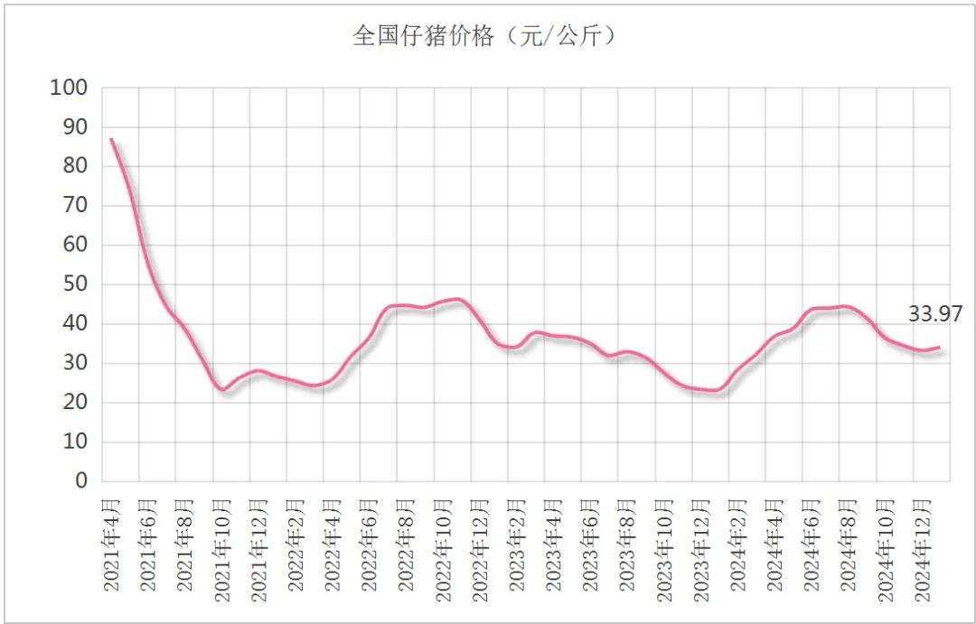 农业农村部等五部门联合发布2025年1月生猪产品数据