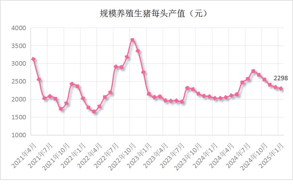 农业农村部等五部门联合发布2025年1月生猪产品数据