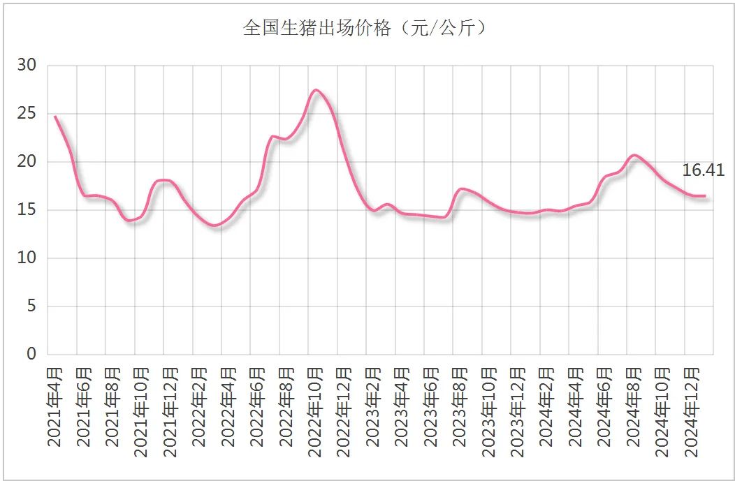 农业农村部等五部门联合发布2025年1月生猪产品数据