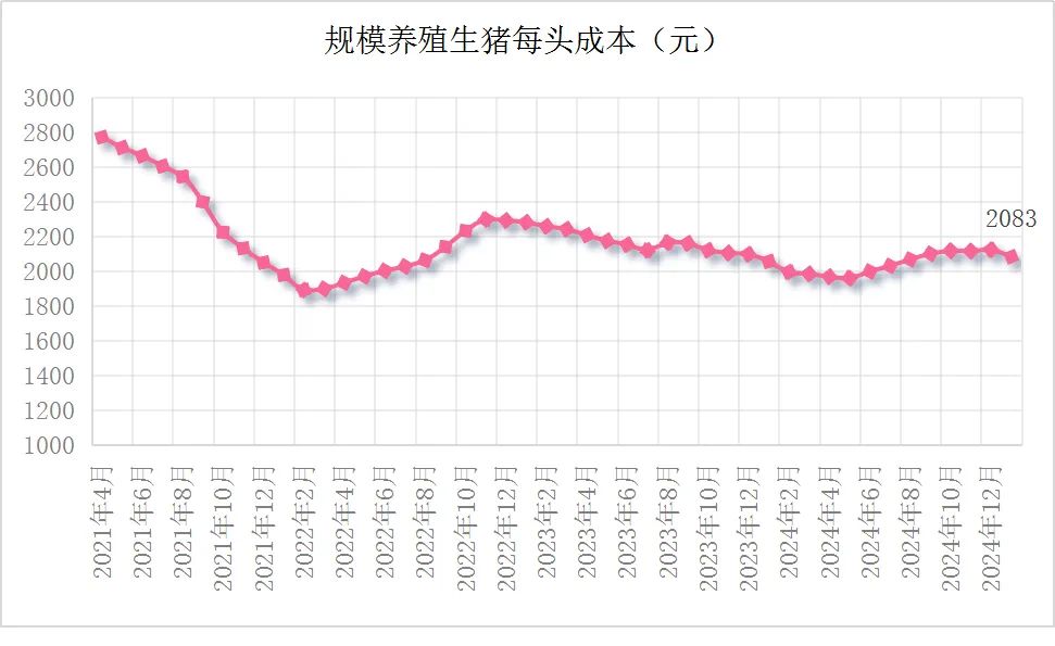 农业农村部等五部门联合发布2025年1月生猪产品数据
