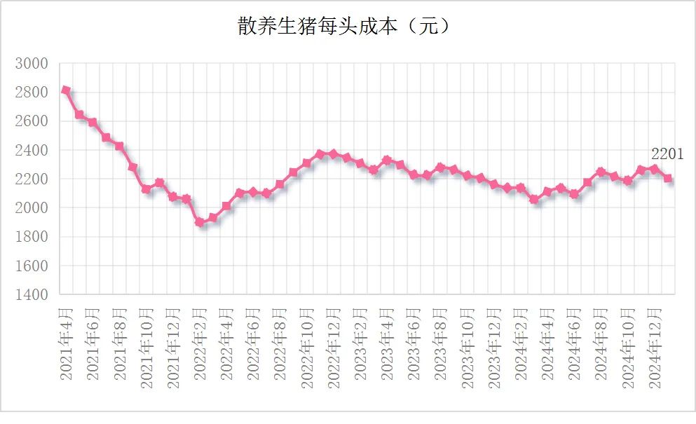 农业农村部等五部门联合发布2025年1月生猪产品数据