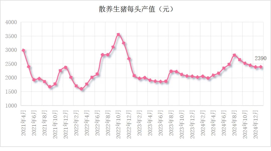农业农村部等五部门联合发布2025年1月生猪产品数据
