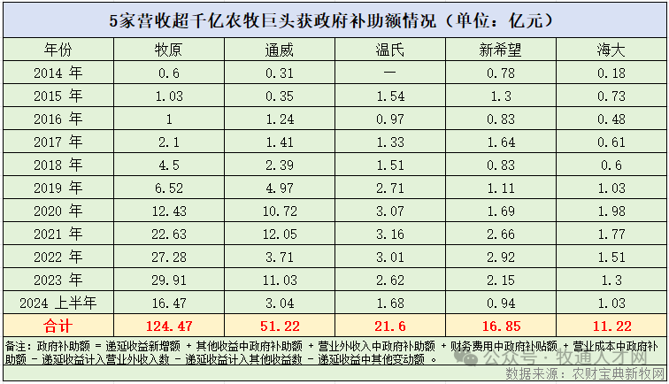 5家上市巨头获补助225亿元！为何补贴有如此大反差？