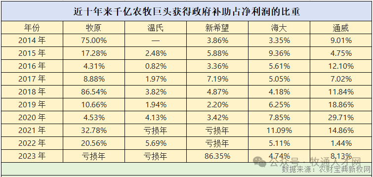 5家上市巨头获补助225亿元！为何补贴有如此大反差？