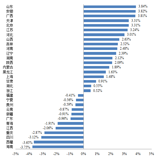 活猪行情