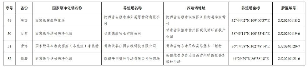 最新消息！52个养殖场列为国家级动物疫病净化场，取消6家——农业农村部公布第五批国家级动物疫病净化场名单