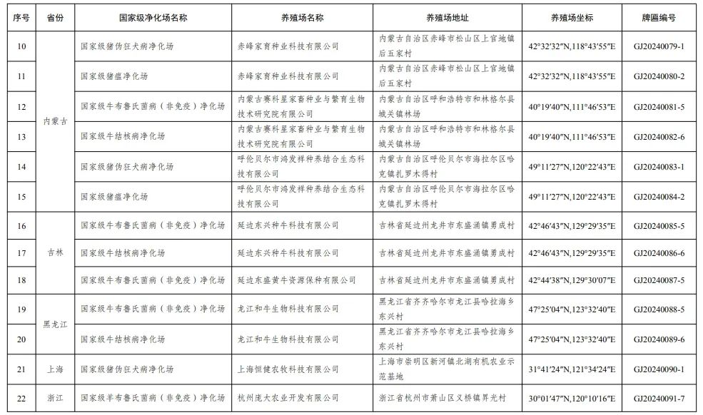 最新消息！52个养殖场列为国家级动物疫病净化场，取消6家——农业农村部公布第五批国家级动物疫病净化场名单