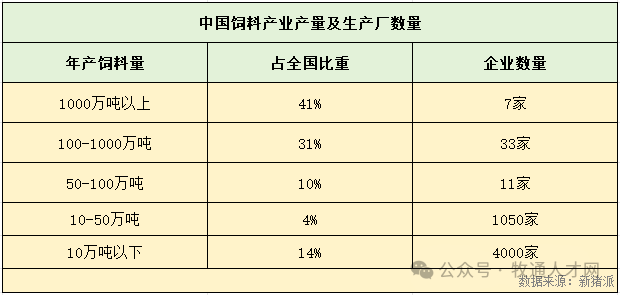 养猪巨头仔猪销量暴增！新一轮“中小饲企养猪潮”凶猛来袭