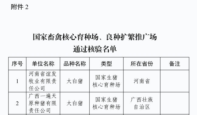 2家国家生猪核心育种场通过核验