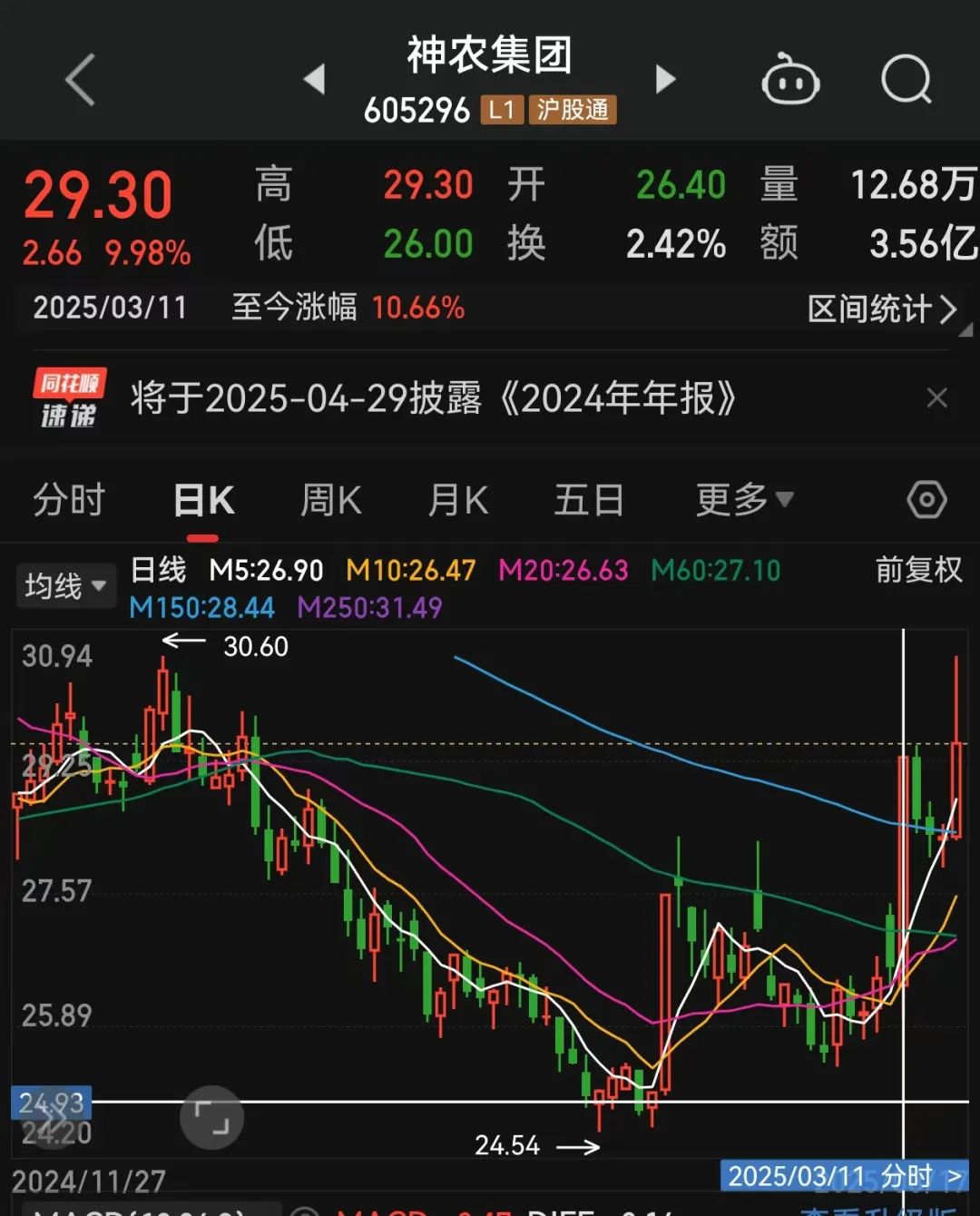 神农