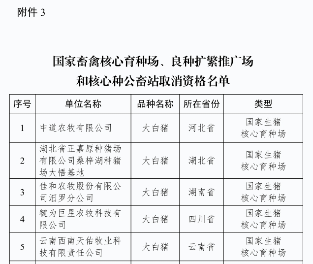 取消5家国家生猪核心育种场