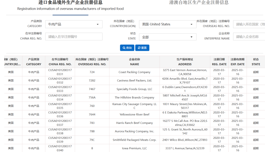 海关总署公布审查结果：577家美国肉厂获准续期，388家肉厂资质失效！