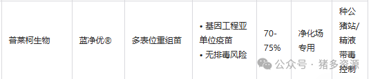 国内外PRRS疫苗厂家综合分析表