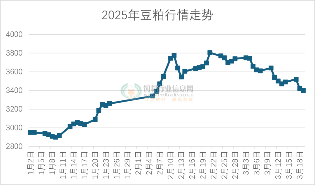 豆粕行情