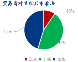 对豆粕后市看法