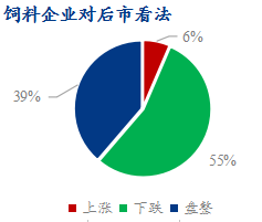 对豆粕后市看法