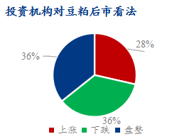 对豆粕后市看法
