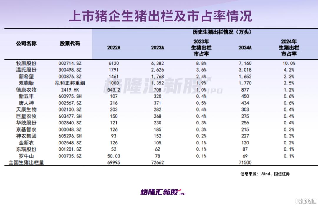 猪企出栏情况