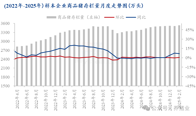 猪市供需失衡，4月猪价能好转吗？