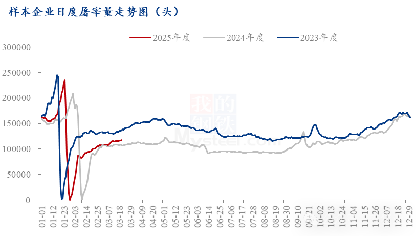 猪市供需失衡，4月猪价能好转吗？