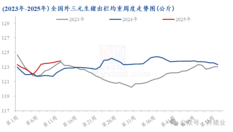 猪市供需失衡，4月猪价能好转吗？