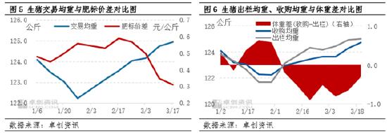 标肥价差