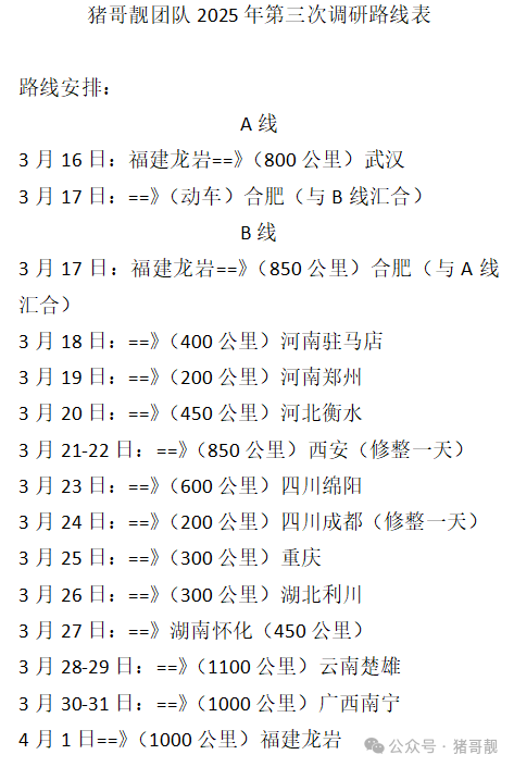 猪哥靓25年调研连载目录