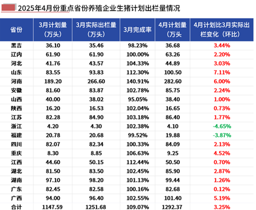 出栏