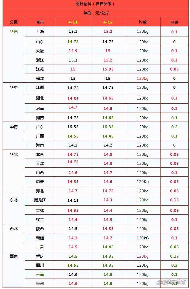 多地猪价小幅上涨！接下来走势如何？附最新行情