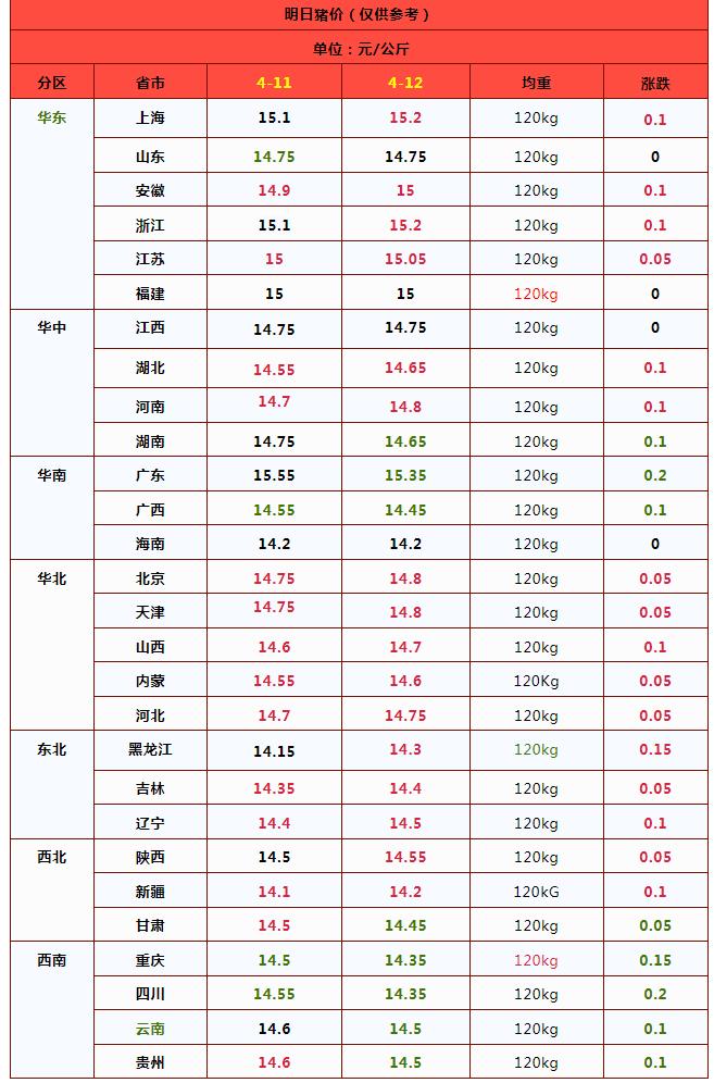 猪价