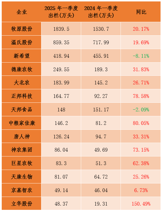 上市猪企
