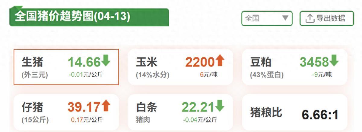 猪价趋势