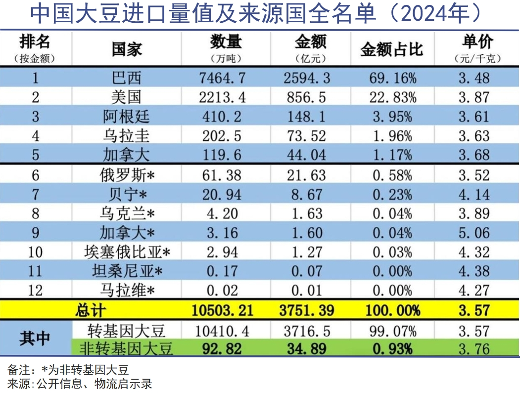 中国大豆进口量