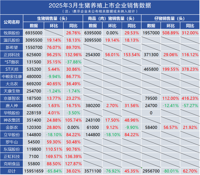 3月<a href=