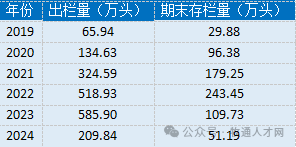傲农