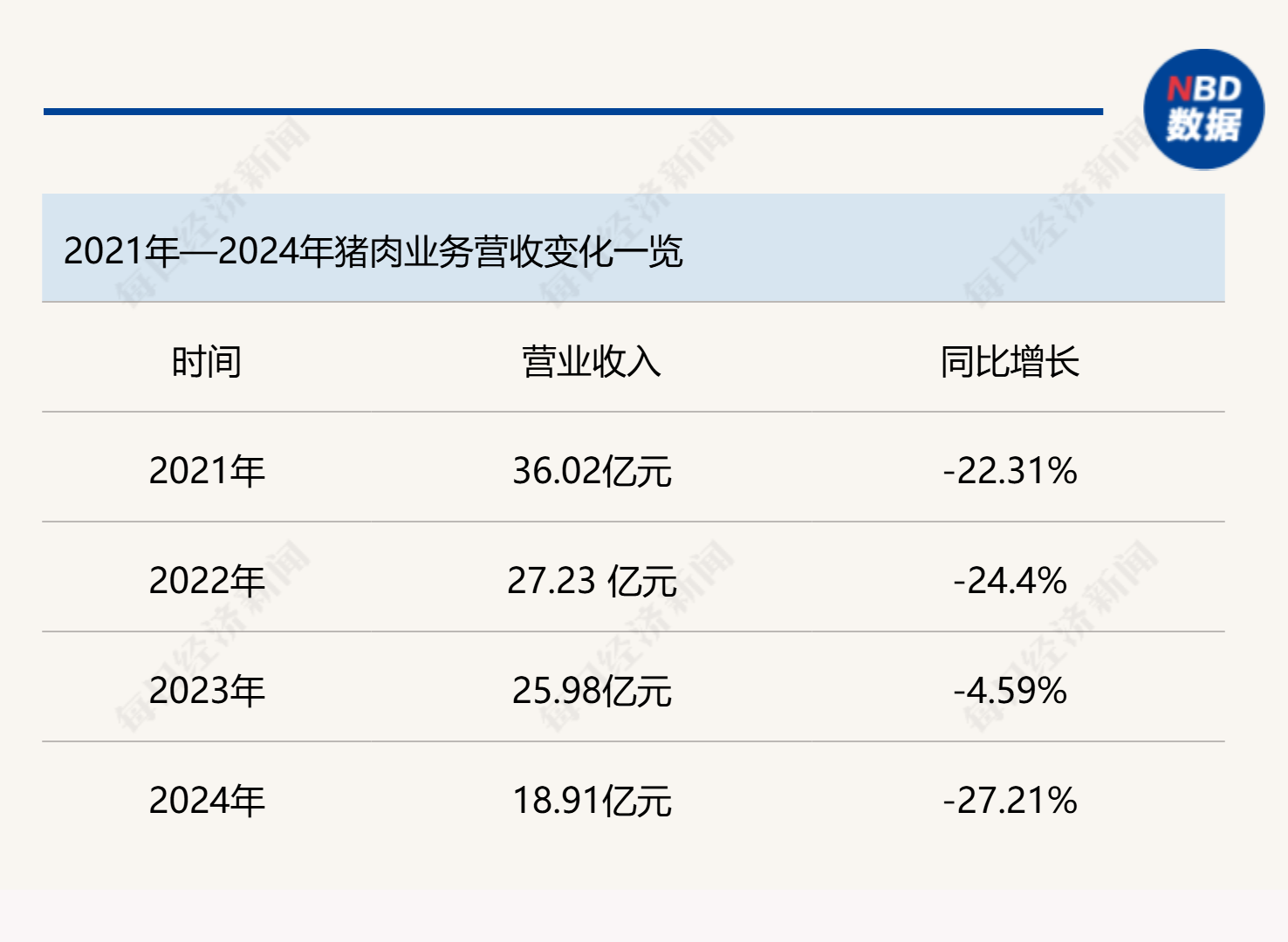 顺鑫农业历年年报