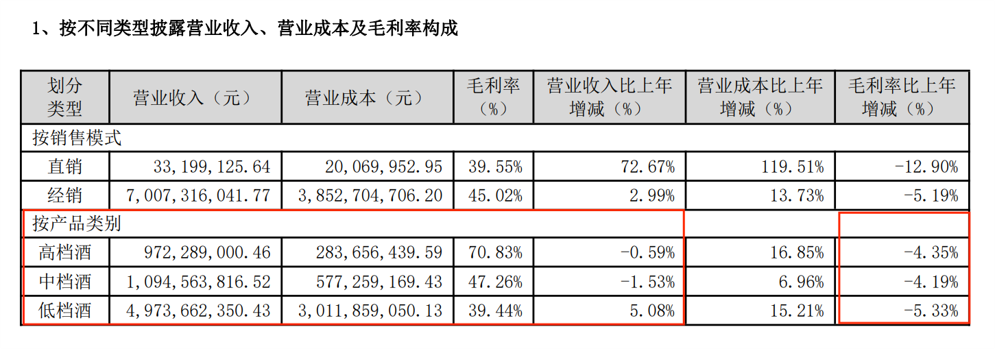 顺鑫农业2024年年报截图