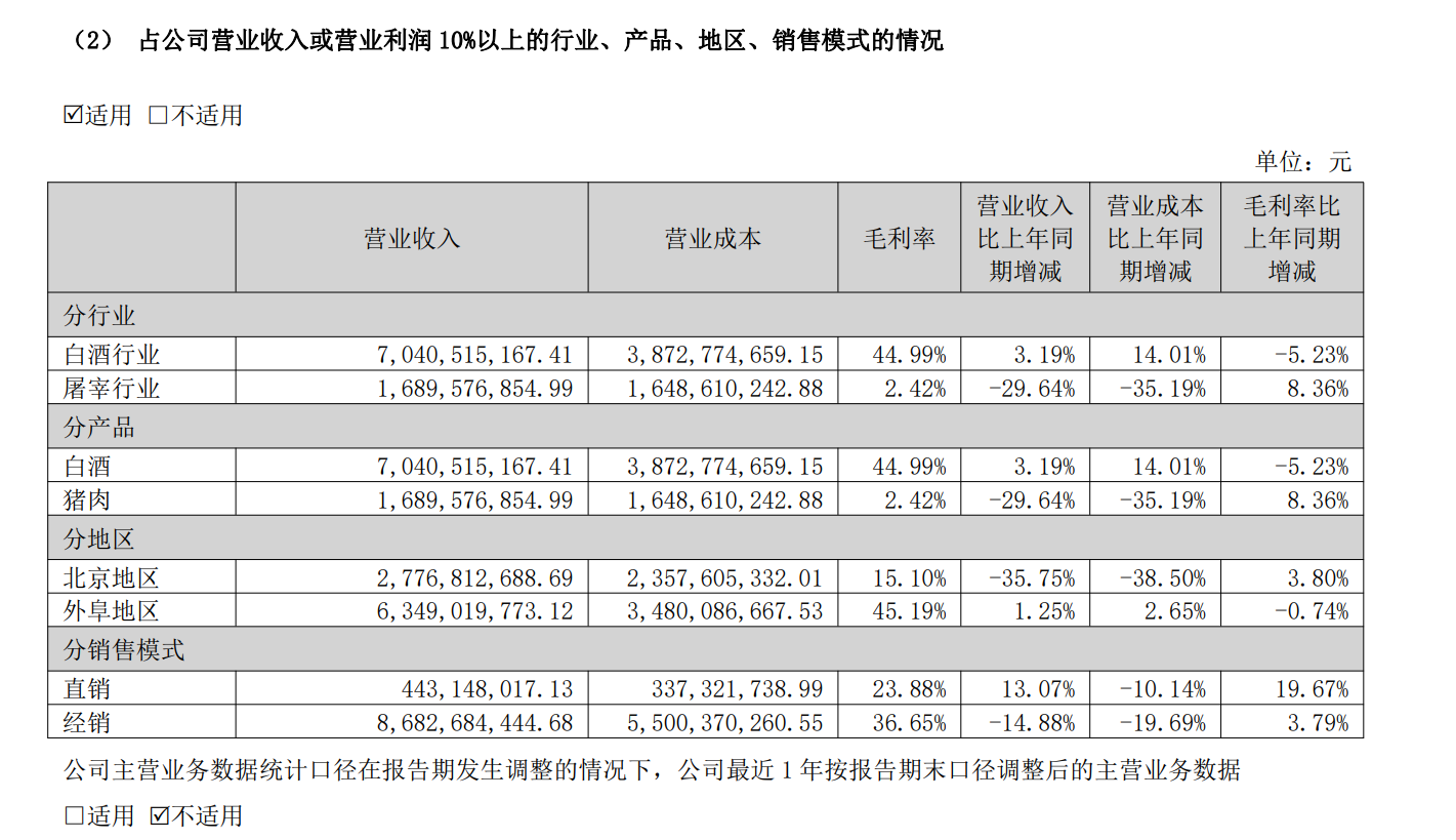 顺鑫农业2024年年报截图