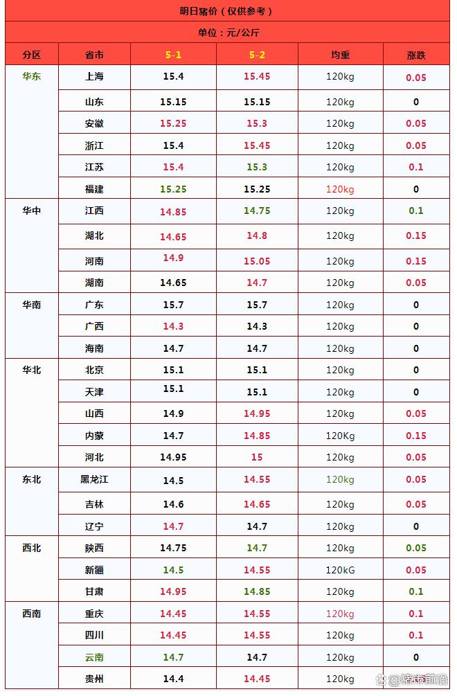 一夜“爆红”，猪价上涨“如火如荼”！附最新猪价