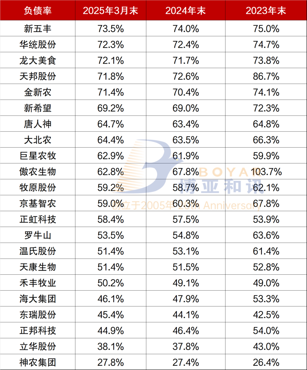 负债率1.png