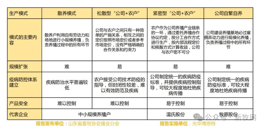 生猪合作放养模式崛起，家庭农场的“救命稻草”来了？