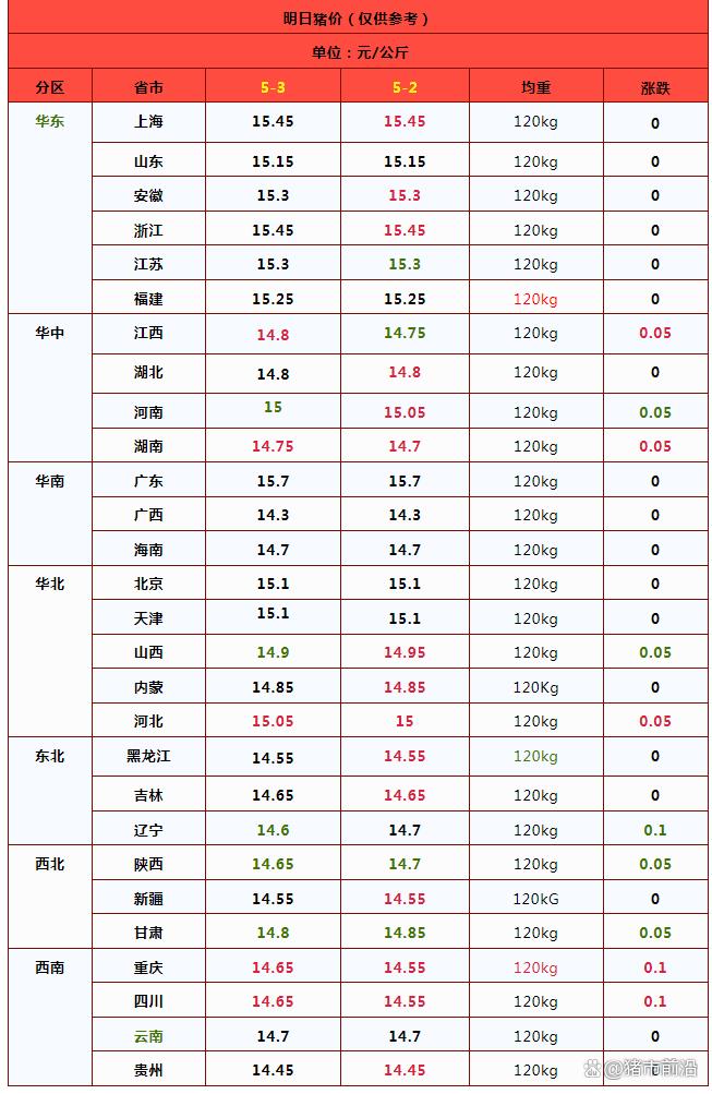 猪价上涨“踩刹车”！啥情况？附最新猪价