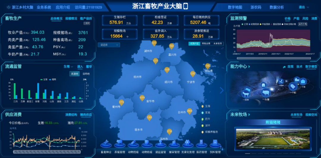 浙江畜牧产业大脑系统界面