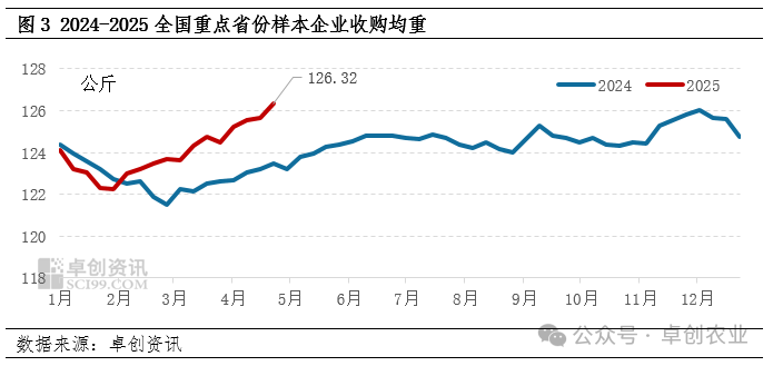 企业收购价格