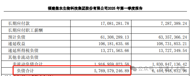 8成猪企负债率下降！傲农、新希望、牧原新动向
