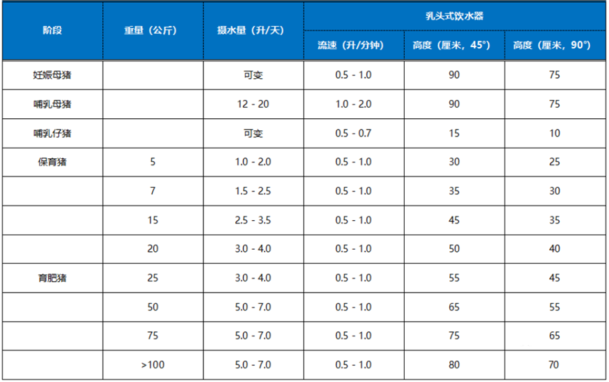 天气炎热，做好这3步猪只更爱喝水！