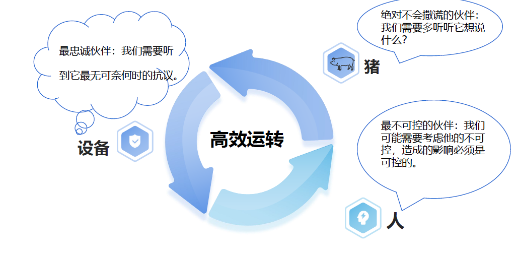 高效运转