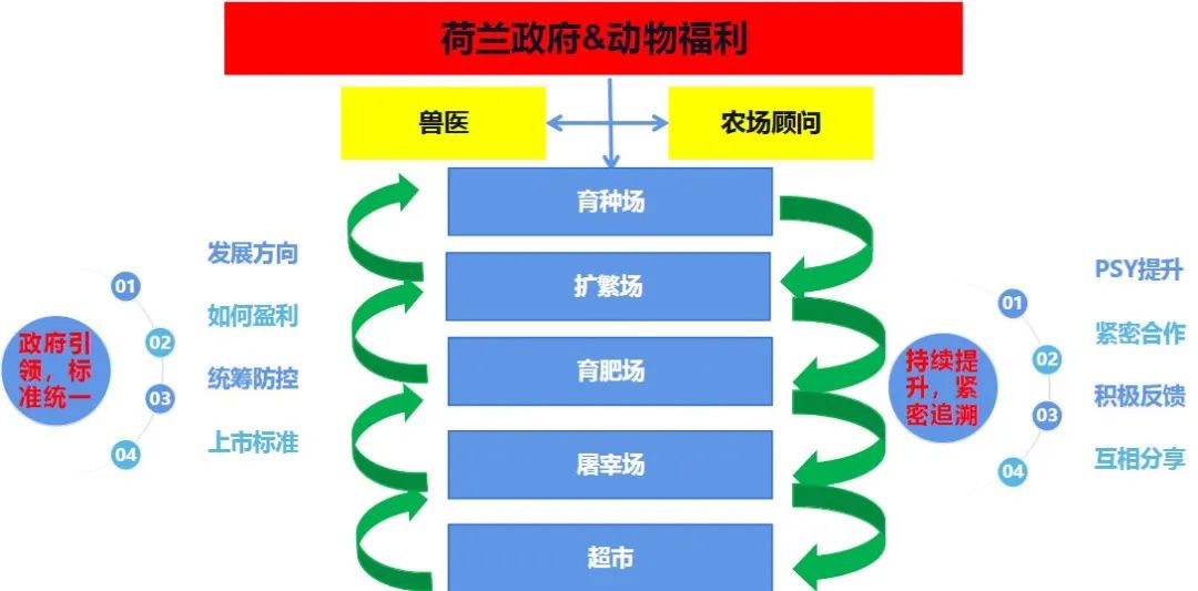 动物福利