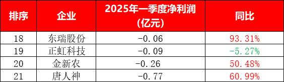 猪企净利润
